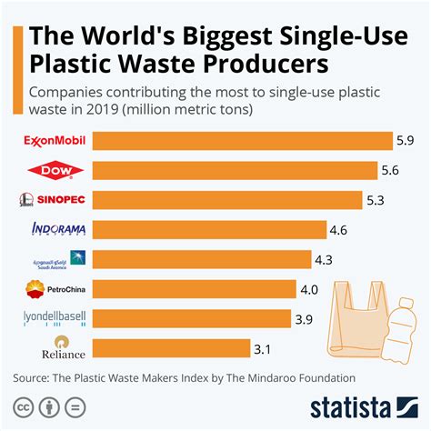 Which country recycled plastic first?