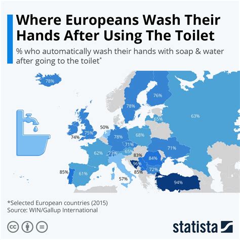 Which country says washroom?