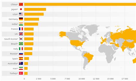 Which country sells most?