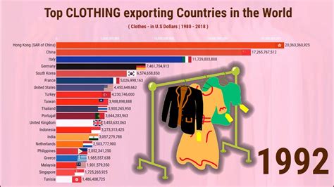 Which country sells the most clothes?