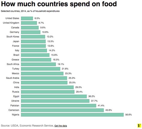 Which country spends the most on fashion?