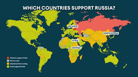 Which country supports Belarus?