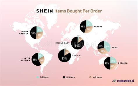 Which country uses Shein the most?
