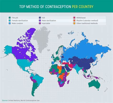 Which country uses least condoms?