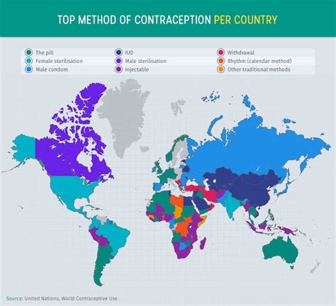 Which country uses less condoms?