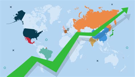 Which country will be best in future?