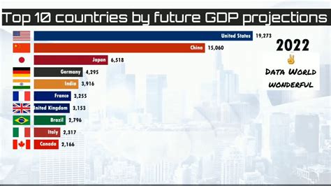 Which country will be most powerful in 2100?