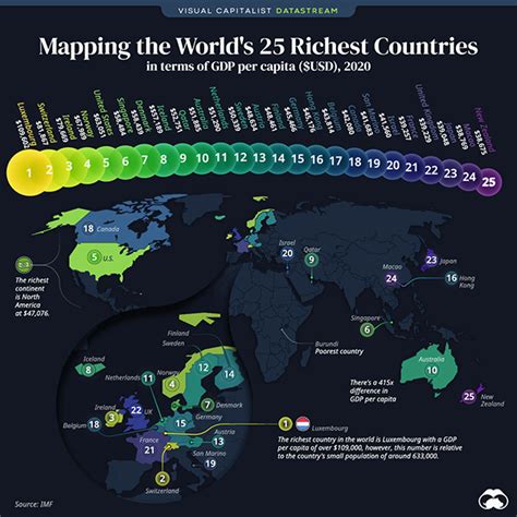 Which country will be the richest in 2025?