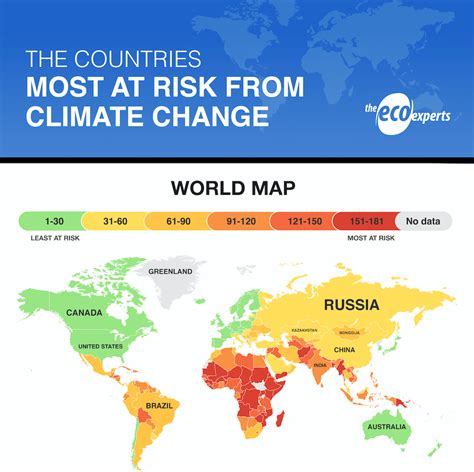 Which country will survive climate change?