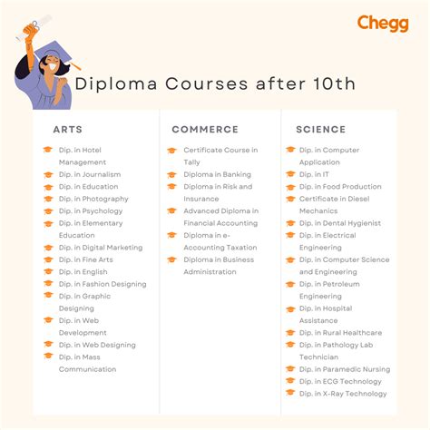 Which course is best after 30 years?