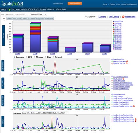 Which database is completely free?