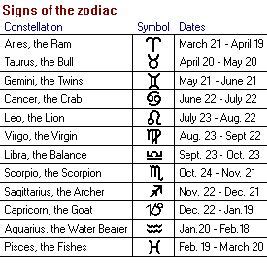 Which date is Libra?