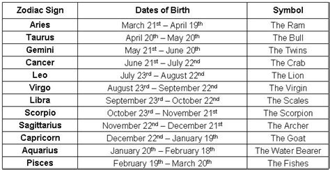 Which date is no one born?