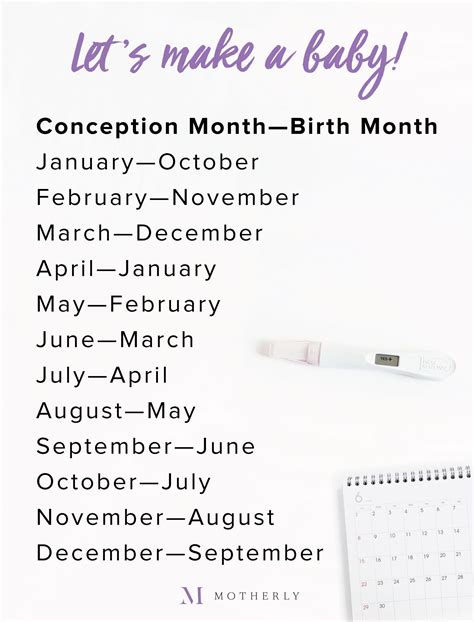 Which day is best for birth?