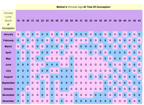 Which day is good for baby birth in 2024?