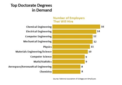 Which degree is most commonly earned by a psychiatrist?