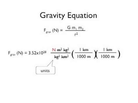 Which dimension is gravity?