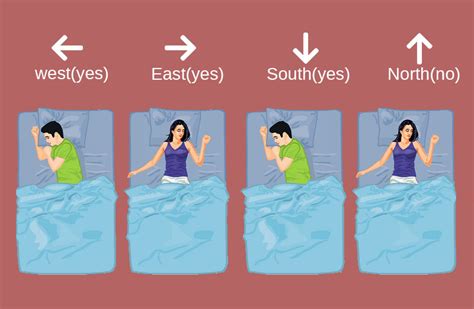 Which direction is not good for sleeping?