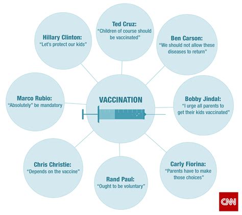 Which disease has no vaccine?