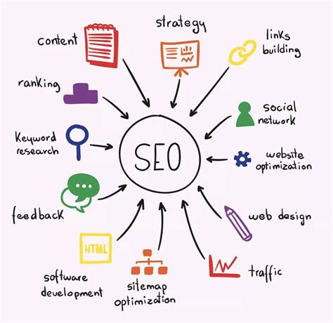 Which domain is best for SEO?