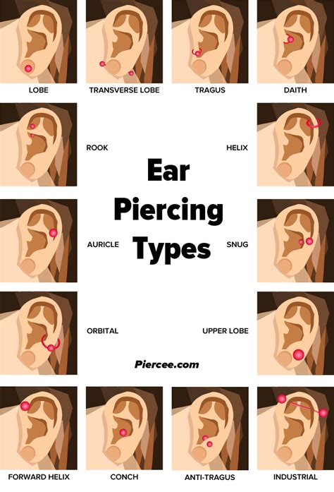 Which ear piercings are safe?