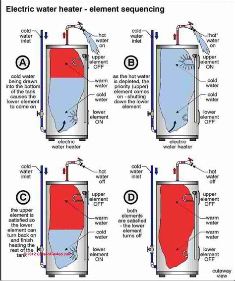 Which element comes on first in a water heater?