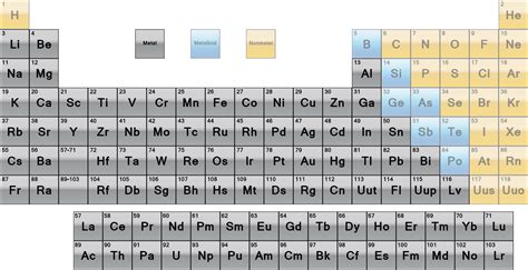 Which element is grey?