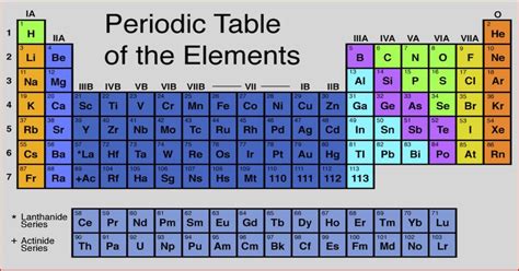 Which element is represented by the symbol K?