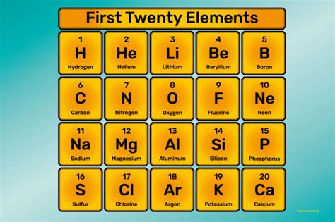 Which element should be balanced first?