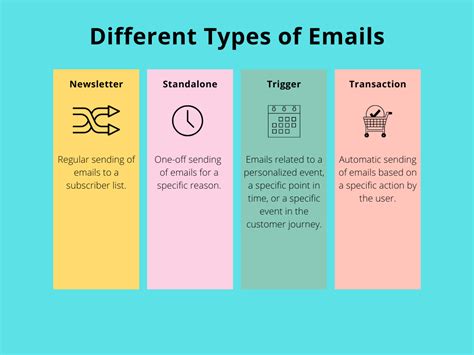 Which email type is best?