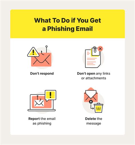 Which email types should be reported as suspicious?