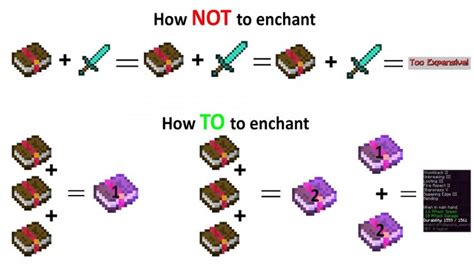 Which enchantment gives most XP?