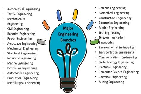 Which engineering branch is best for next 5 years?