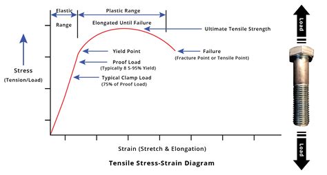 Which epoxy has the highest tensile strength?