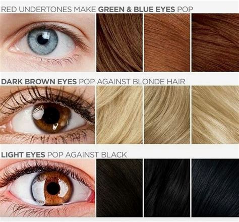 Which eye color will suit me?