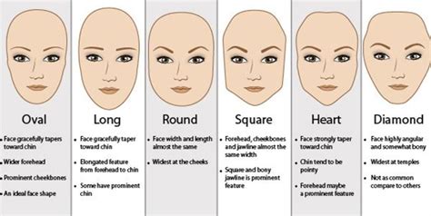 Which face shape attracts girls?