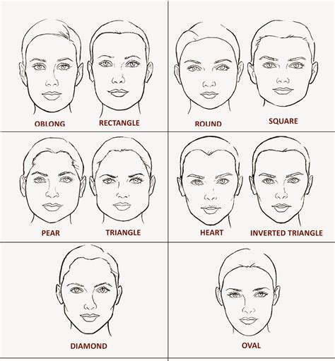 Which face shape is most cute?