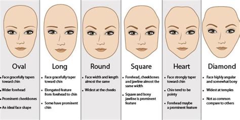 Which face shape is so attractive?