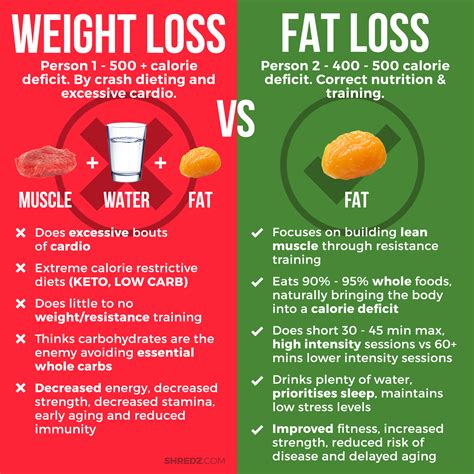 Which fat is the hardest to lose?