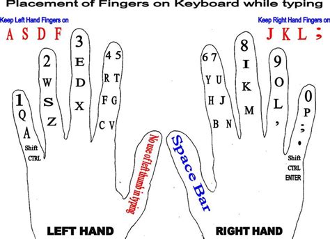 Which finger do you type 0?