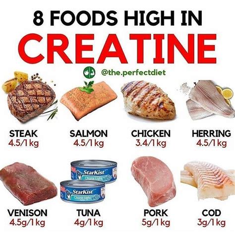 Which fish has more creatine?