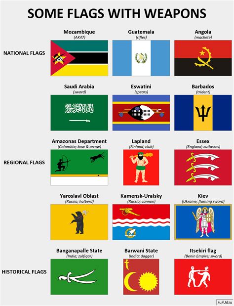 Which flags have swords?