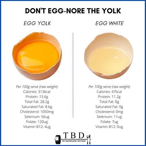Which food is better than egg?