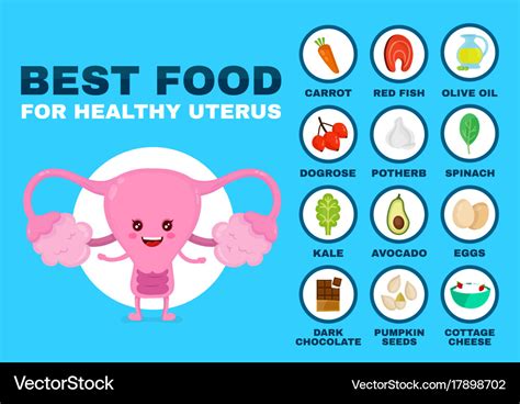 Which food makes uterus strong?