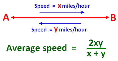 Which formula below can be used to calculate average speed?