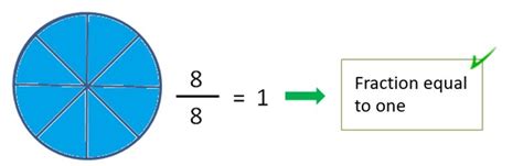 Which fraction is equal to 1?