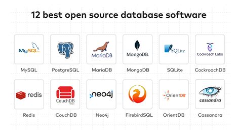 Which free database is best?