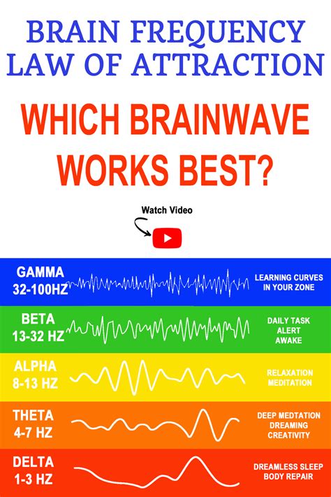 Which frequency is best for brain?
