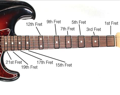 Which fret is fret 1?