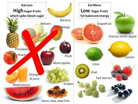 Which fruit control sugar?